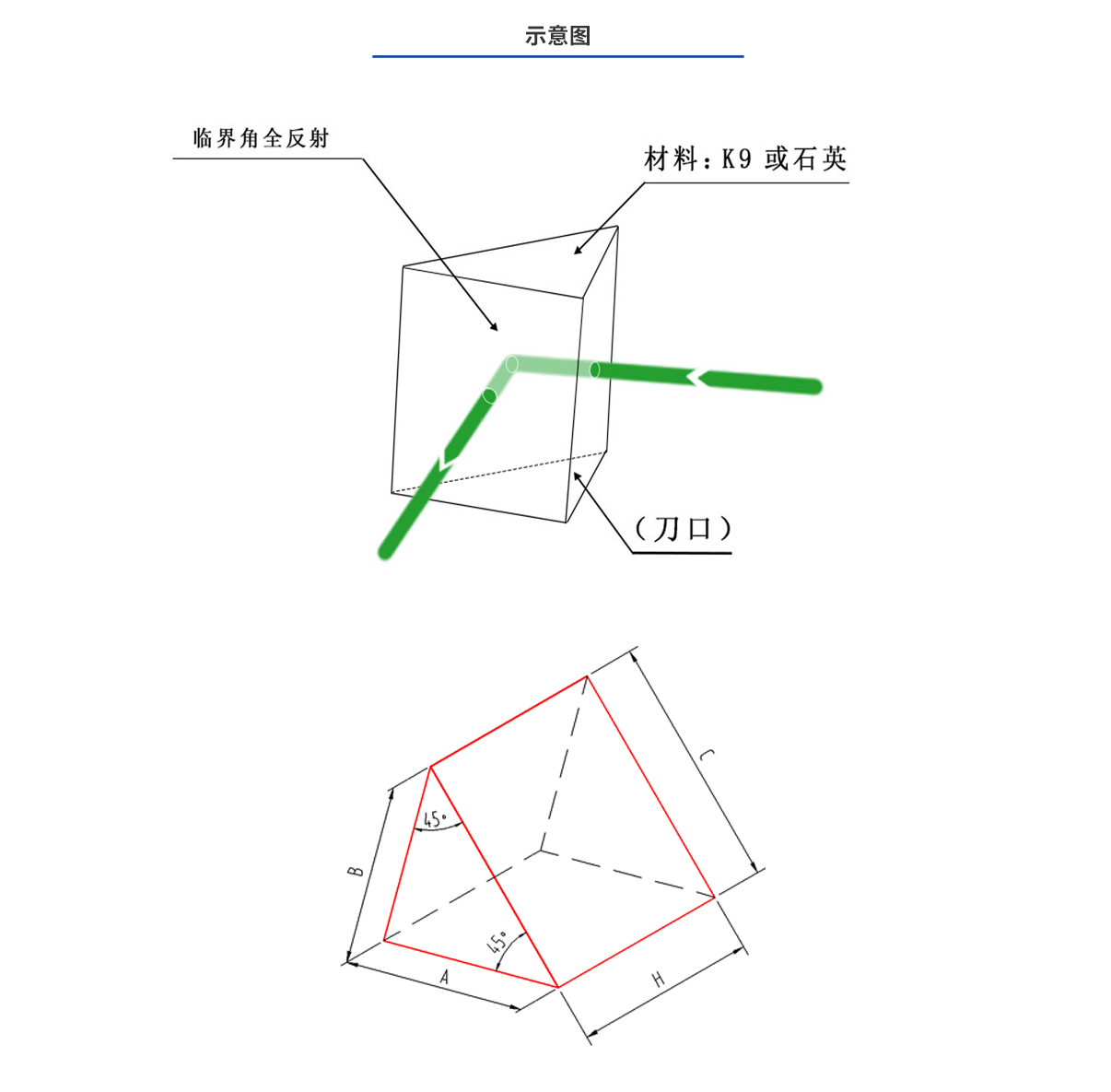 亚美AM8AG·(中国游)官方网站