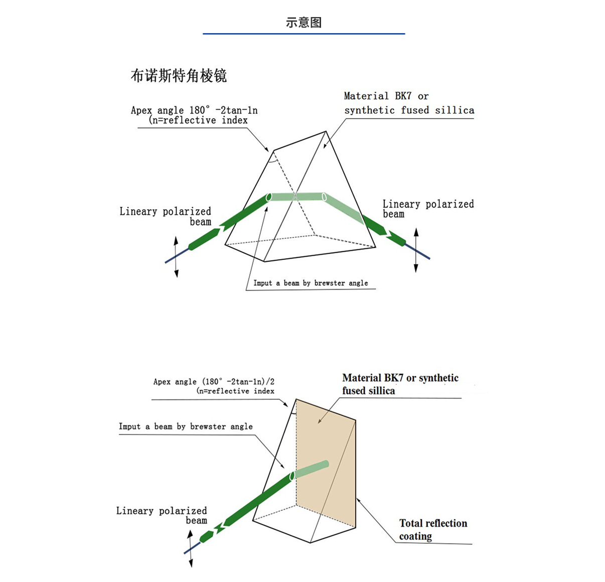 亚美AM8AG·(中国游)官方网站