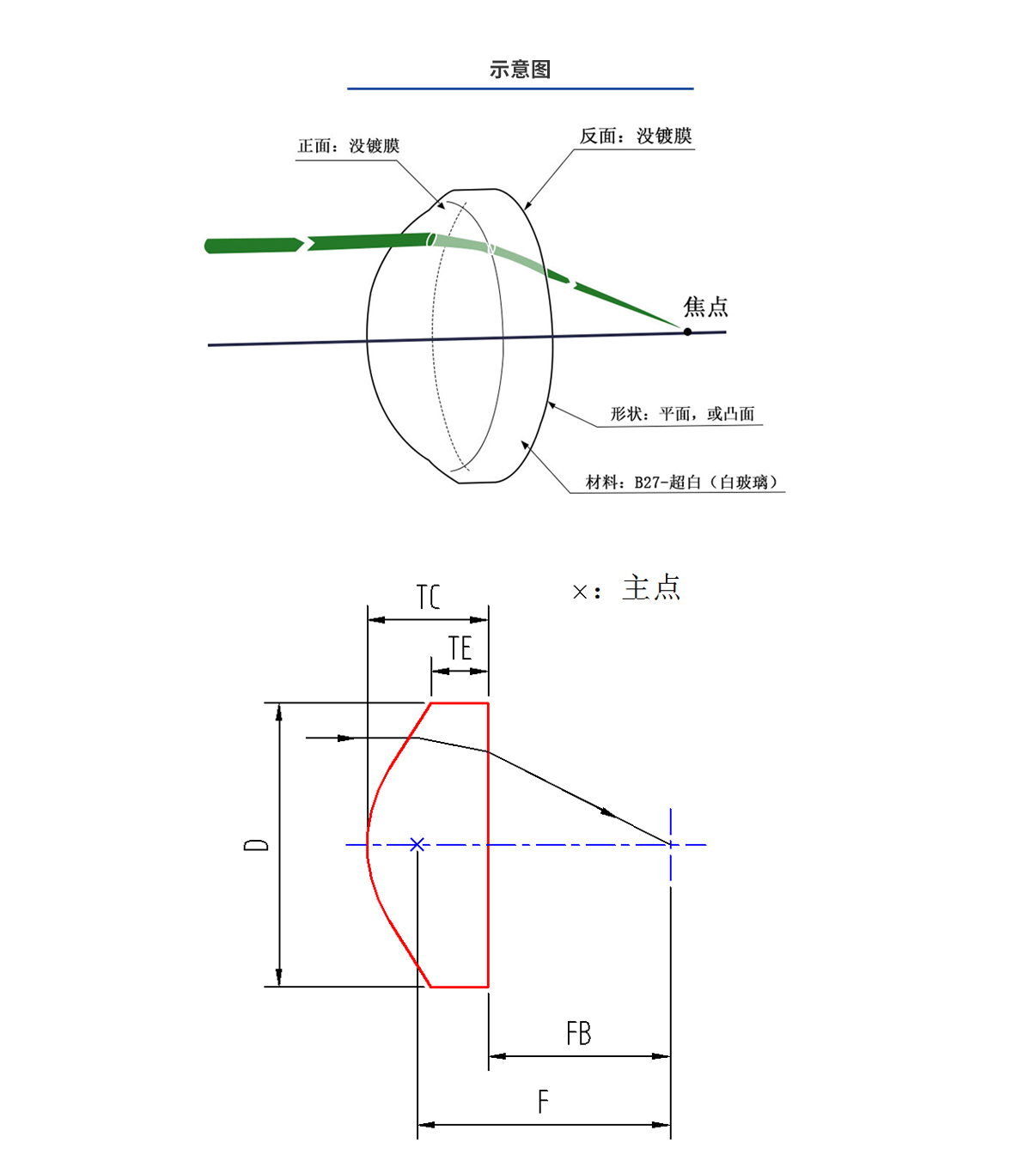 亚美AM8AG·(中国游)官方网站